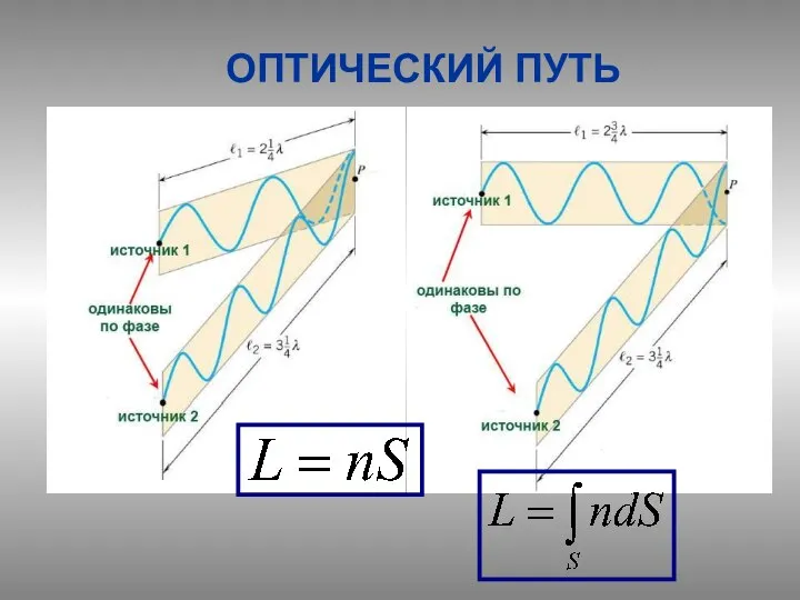 ОПТИЧЕСКИЙ ПУТЬ