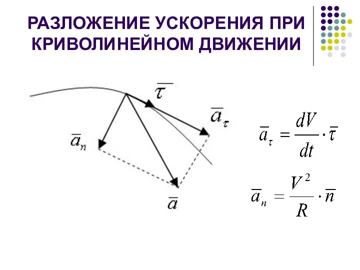 РАЗЛОЖЕНИЕ УСКОРЕНИЯ ПРИ КРИВОЛИНЕЙНОМ ДВИЖЕНИИ