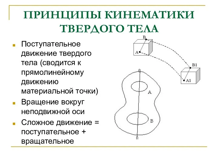 ПРИНЦИПЫ КИНЕМАТИКИ ТВЕРДОГО ТЕЛА Поступательное движение твердого тела (сводится к прямолинейному