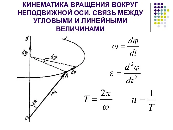 КИНЕМАТИКА ВРАЩЕНИЯ ВОКРУГ НЕПОДВИЖНОЙ ОСИ. СВЯЗЬ МЕЖДУ УГЛОВЫМИ И ЛИНЕЙНЫМИ ВЕЛИЧИНАМИ