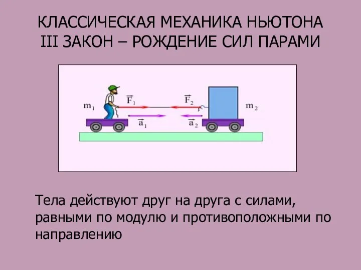 КЛАССИЧЕСКАЯ МЕХАНИКА НЬЮТОНА III ЗАКОН – РОЖДЕНИЕ СИЛ ПАРАМИ Тела действуют