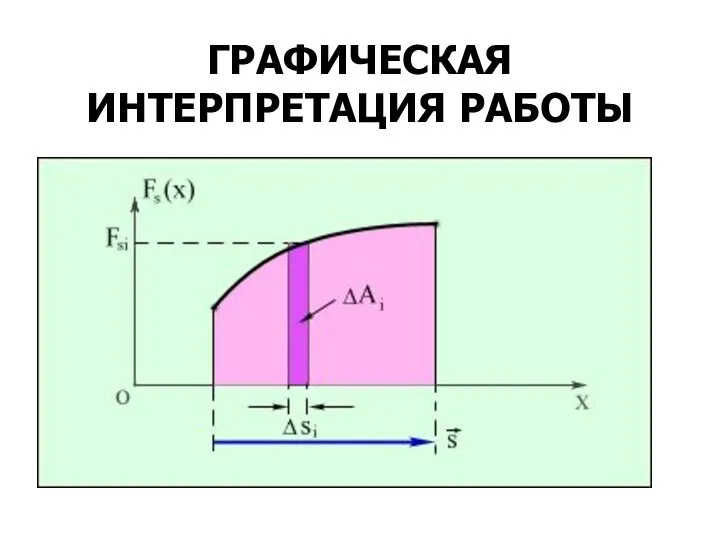 ГРАФИЧЕСКАЯ ИНТЕРПРЕТАЦИЯ РАБОТЫ