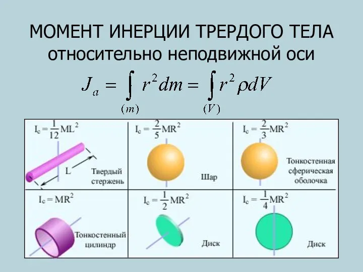 МОМЕНТ ИНЕРЦИИ ТРЕРДОГО ТЕЛА относительно неподвижной оси