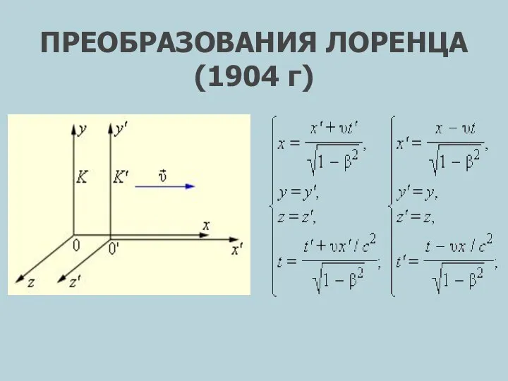 ПРЕОБРАЗОВАНИЯ ЛОРЕНЦА (1904 г)