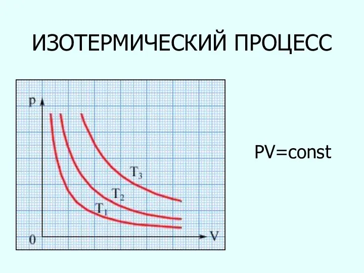 ИЗОТЕРМИЧЕСКИЙ ПРОЦЕСС PV=const