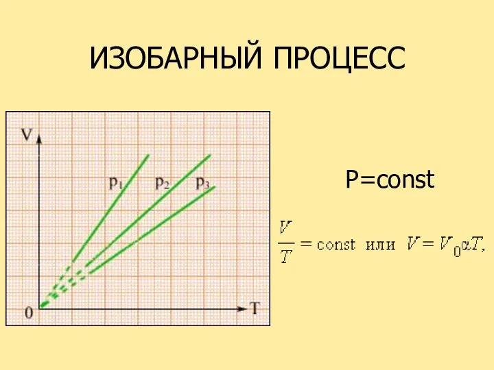 ИЗОБАРНЫЙ ПРОЦЕСС P=const