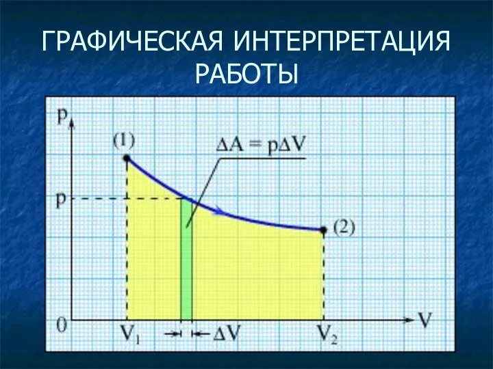 ГРАФИЧЕСКАЯ ИНТЕРПРЕТАЦИЯ РАБОТЫ