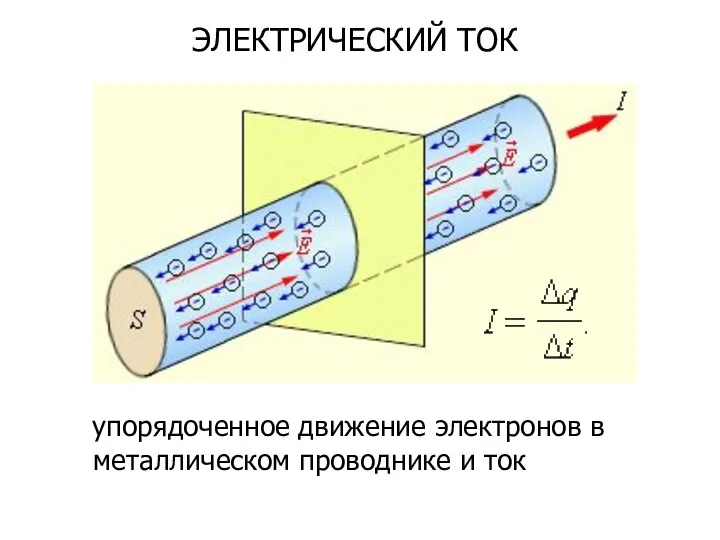 ЭЛЕКТРИЧЕСКИЙ ТОК упорядоченное движение электронов в металлическом проводнике и ток