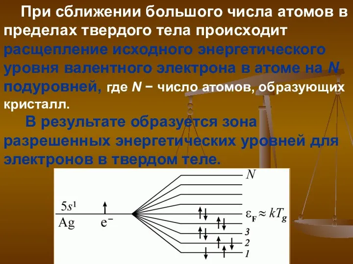 При сближении большого числа атомов в пределах твердого тела происходит расщепление