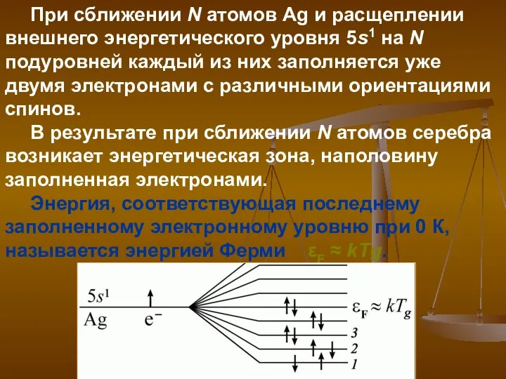 При сближении N атомов Ag и расщеплении внешнего энергетического уровня 5s1