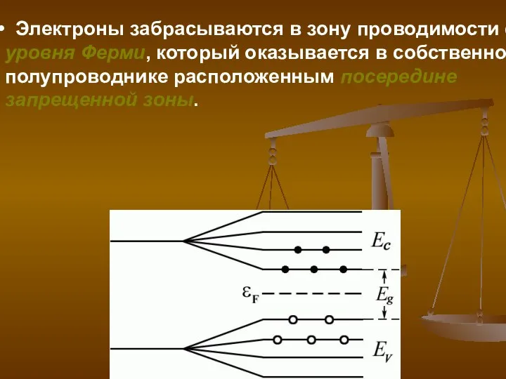 Электроны забрасываются в зону проводимости с уровня Ферми, который оказывается в