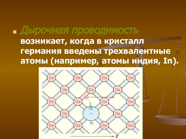 Дырочная проводимость возникает, когда в кристалл германия введены трехвалентные атомы (например, атомы индия, In).