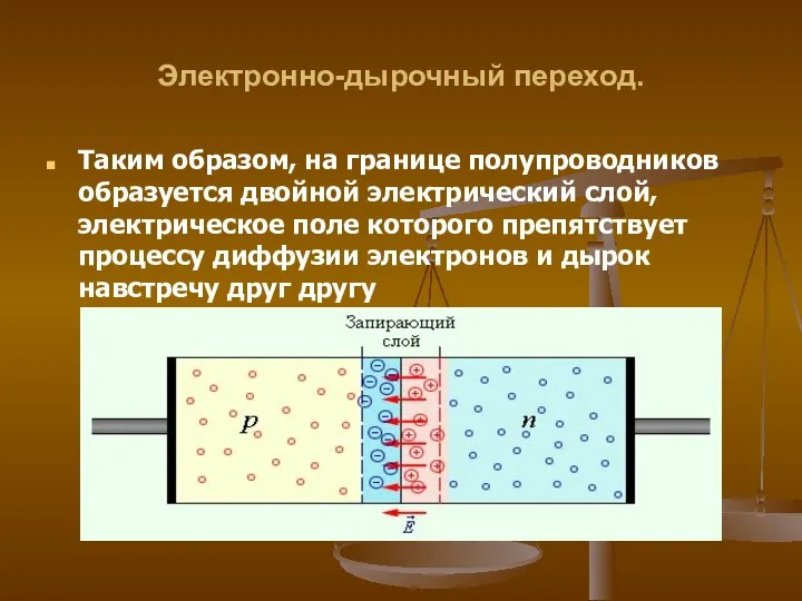 Электронно-дырочный переход. Таким образом, на границе полупроводников образуется двойной электрический слой,