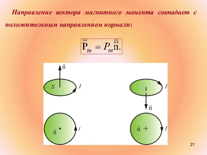 Направление вектора магнитного момента совпадает с положительным направлением нормали: