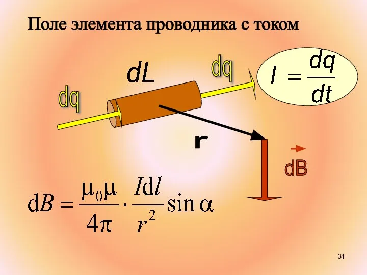 Поле элемента проводника с током