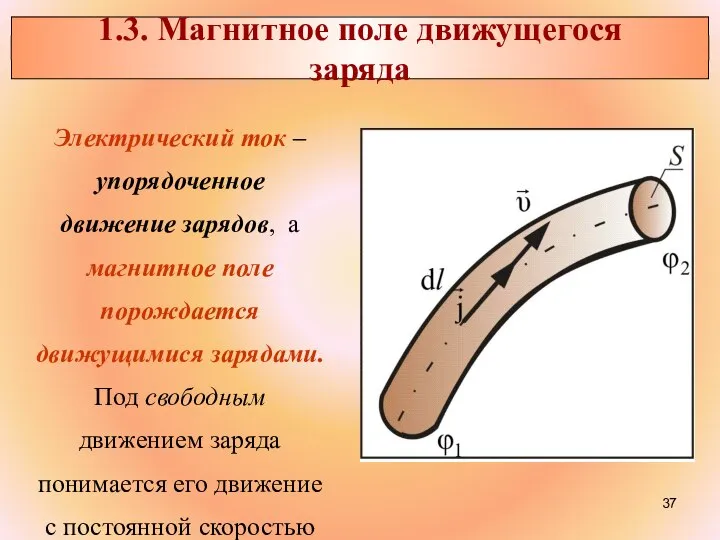 1.3. Магнитное поле движущегося заряда Электрический ток – упорядоченное движение зарядов,