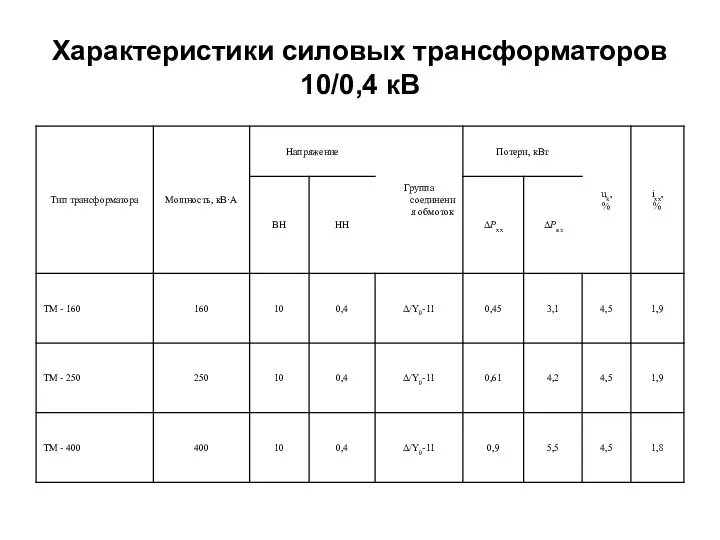 Характеристики силовых трансформаторов 10/0,4 кВ
