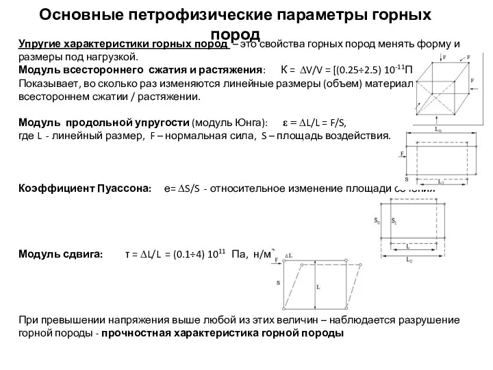 Основные петрофизические параметры горных пород Упругие характеристики горных пород – это