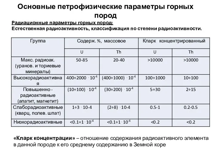 Основные петрофизические параметры горных пород Радиационные параметры горных пород: Естественная радиоактивность,