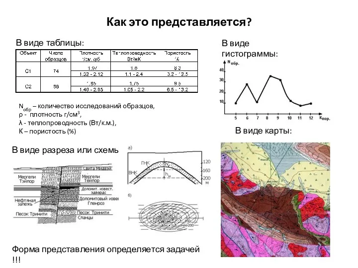 Как это представляется? В виде таблицы: Nобр – количество исследований образцов,