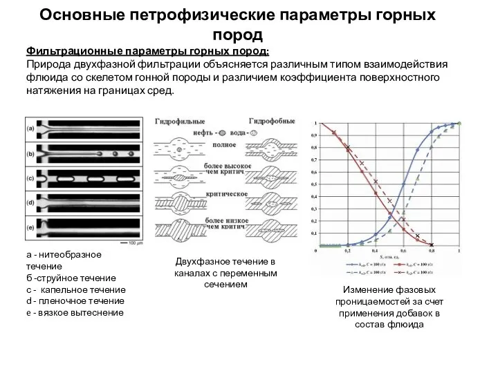 Основные петрофизические параметры горных пород Фильтрационные параметры горных пород: Природа двухфазной