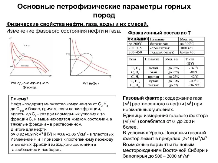 Основные петрофизические параметры горных пород Физические свойства нефти, газа, воды и