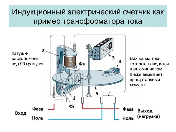 Индукционный электрический счетчик как пример трансформатора тока Вихревые токи, которые наводятся