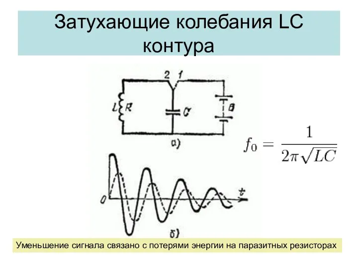 Затухающие колебания LC контура Уменьшение сигнала связано с потерями энергии на паразитных резисторах