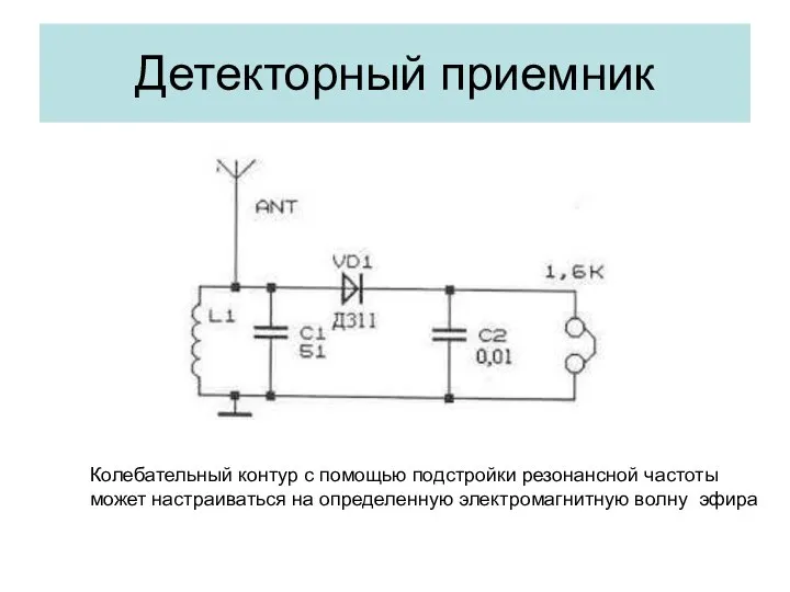 Детекторный приемник Колебательный контур с помощью подстройки резонансной частоты может настраиваться на определенную электромагнитную волну эфира