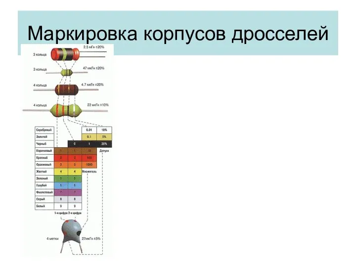 Маркировка корпусов дросселей