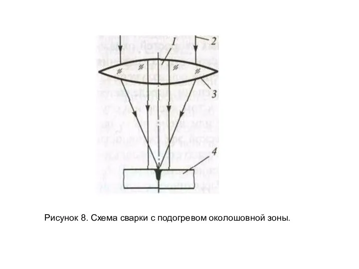 Рисунок 8. Схема сварки с подогревом околошовной зоны.