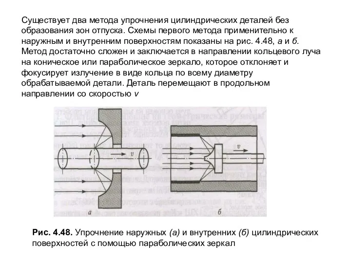 Существует два метода упрочнения цилиндрических деталей без образования зон отпуска. Схемы