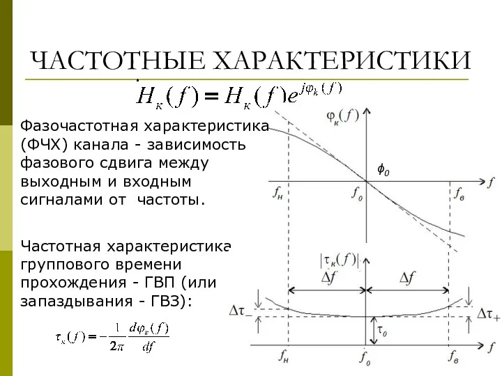 ЧАСТОТНЫЕ ХАРАКТЕРИСТИКИ Фазочастотная характеристика (ФЧХ) канала - зависимость фазового сдвига между