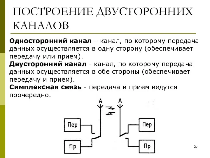 ПОСТРОЕНИЕ ДВУСТОРОННИХ КАНАЛОВ Односторонний канал – канал, по которому передача данных