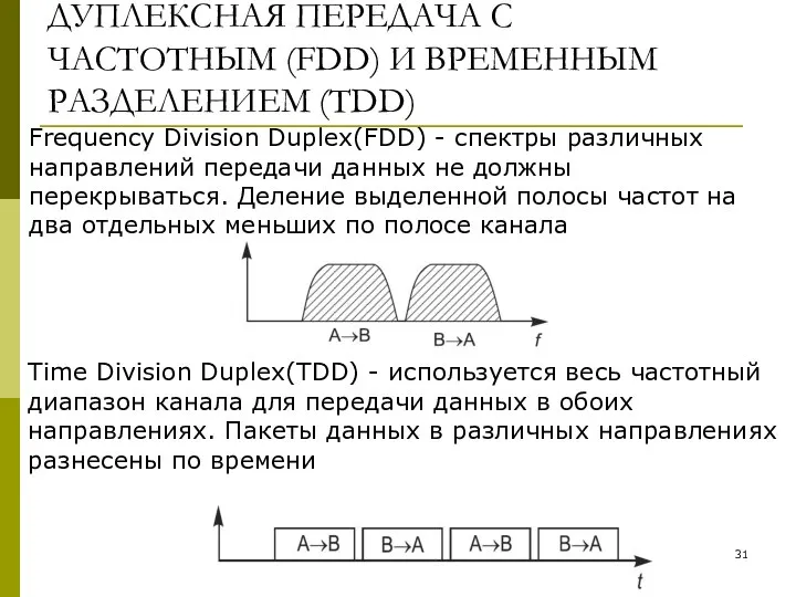 ДУПЛЕКСНАЯ ПЕРЕДАЧА С ЧАСТОТНЫМ (FDD) И ВРЕМЕННЫМ РАЗДЕЛЕНИЕМ (TDD) Frequency Division