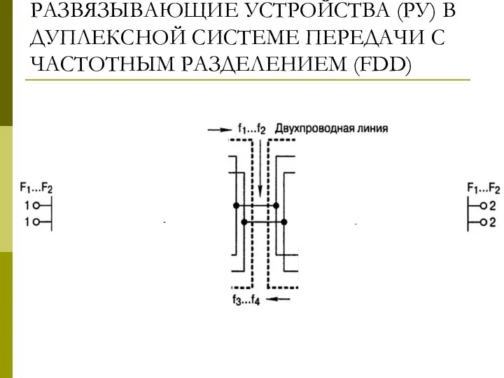 РАЗВЯЗЫВАЮЩИЕ УСТРОЙСТВА (РУ) В ДУПЛЕКСНОЙ СИСТЕМЕ ПЕРЕДАЧИ С ЧАСТОТНЫМ РАЗДЕЛЕНИЕМ (FDD)