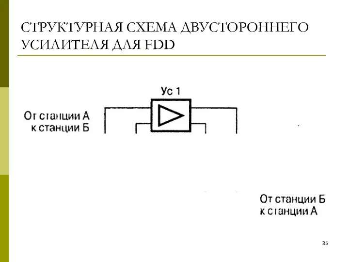 СТРУКТУРНАЯ СХЕМА ДВУСТОРОННЕГО УСИЛИТЕЛЯ ДЛЯ FDD