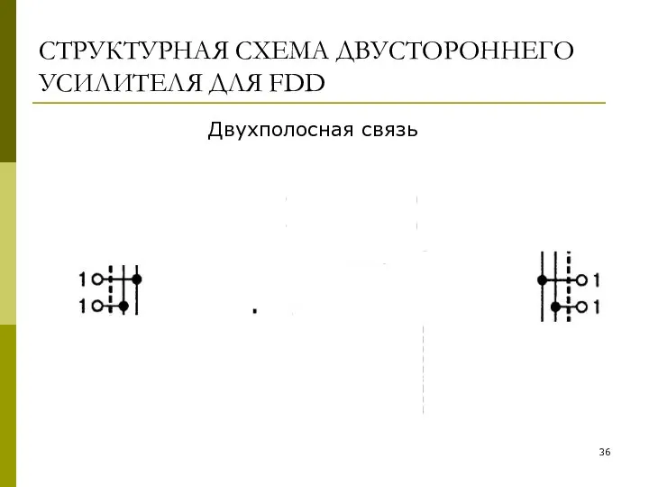 СТРУКТУРНАЯ СХЕМА ДВУСТОРОННЕГО УСИЛИТЕЛЯ ДЛЯ FDD Двухполосная связь