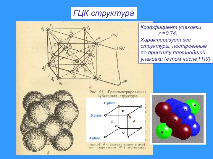 ГЦК структура Коэффициент упаковки к =0.74. Характеризует все структуры, построенные по