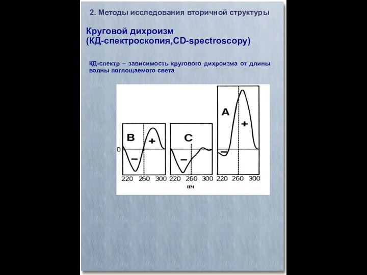 Круговой дихроизм (КД-спектроскопия,CD-spectroscopy)‏ 2. Методы исследования вторичной структуры КД-спектр – зависимость