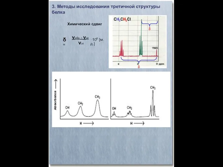 3. Методы исследования третичной структуры белка Химический сдвиг νобр - νэт νэт δ = ⋅106 [м.д.]