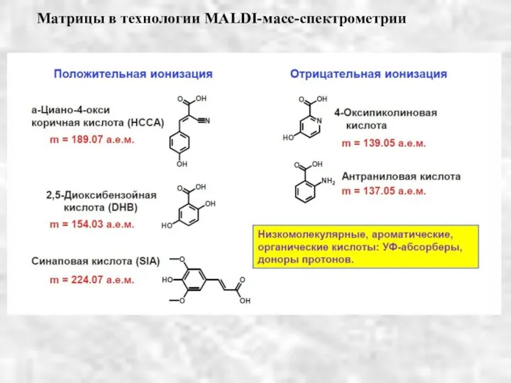 Матрицы в технологии MALDI-масс-спектрометрии