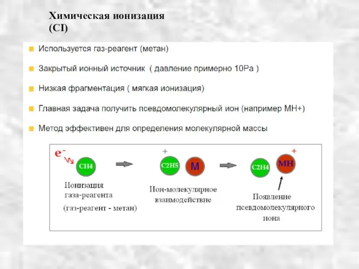 Химическая ионизация (CI)‏