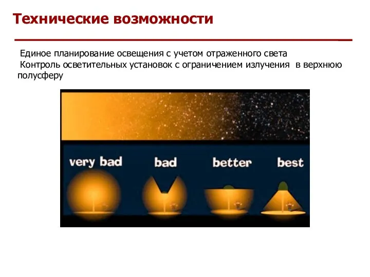 Технические возможности Единое планирование освещения с учетом отраженного света Контроль осветительных