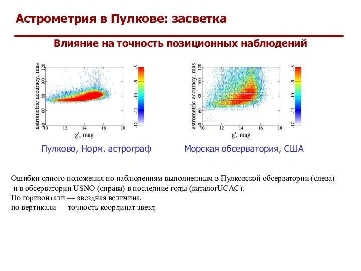 Астрометрия в Пулкове: засветка Влияние на точность позиционных наблюдений Пулково, Норм.
