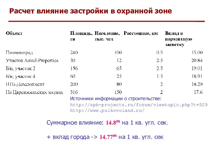 Расчет влияние застройки в охранной зоне Источники информации о строительстве: http://spb-projects.ru/forum/viewtopic.php?t=529