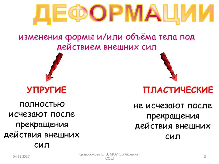 ДЕФОРМАЦИИ изменения формы и/или объёма тела под действием внешних сил УПРУГИЕ