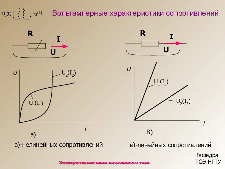 Вольтамперные характеристики сопротивлений Электрические цепи постоянного тока Электрические цепи постоянного тока