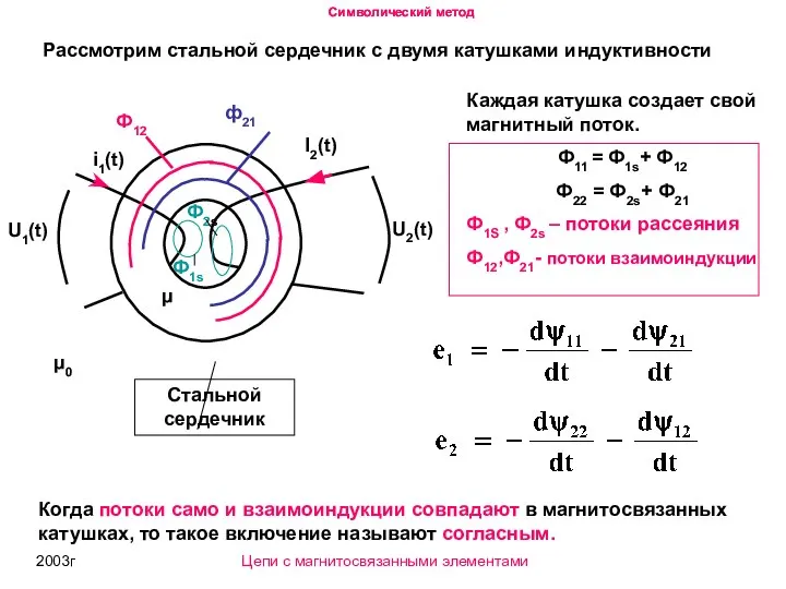 2003г Символический метод Рассмотрим стальной сердечник с двумя катушками индуктивности Каждая