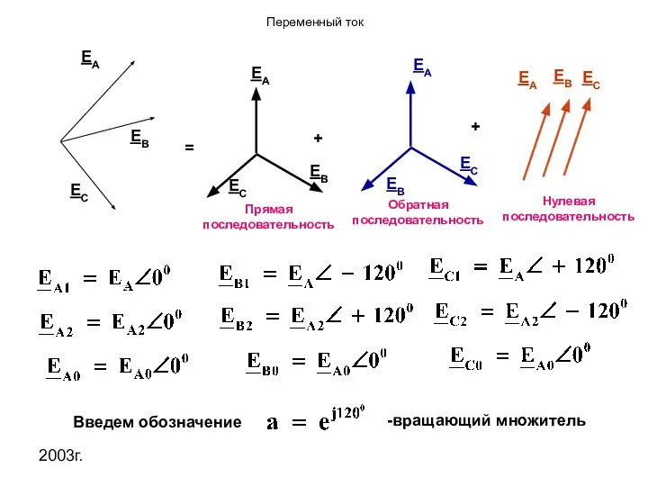 2003г. EA EB EC = + + EA EB EC EA